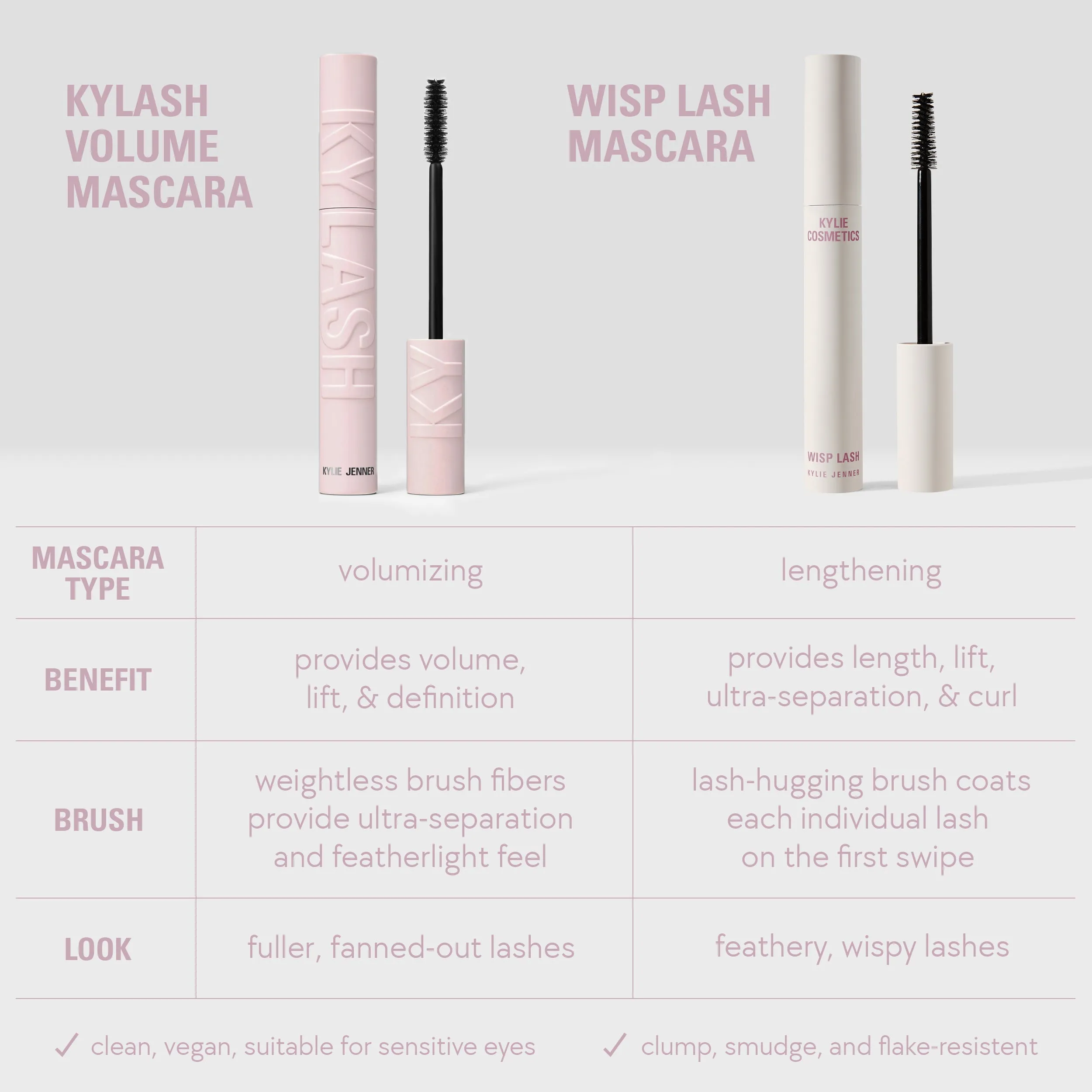 Mini Wisp Lash Mascara Kylie Jenner